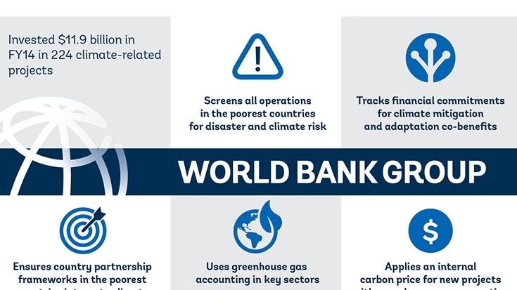 Integrating Climate Concerns Into World Bank Group Actions